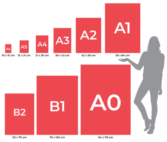 Choosing the Right Poster Size: A Comprehensive Guide